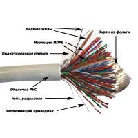 TWT TWT-5EFTP50-XS Кабель FTP серии XS, 50 пар, Кат.5e, PVC, серый, 305 метров на катушке