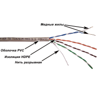 TWT TWT-5EUTP-XS Кабель UTP, серии XS, 4 пары, Кат.5e, PVC, серый, 305 метров