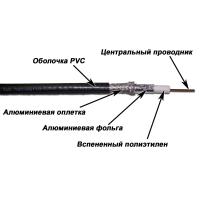 TWT TWT-RG11-CS96/3-BK Кабель коаксиальный RG11U 75 Ом, CCS, оплетка AL 96*0.16мм, ПВХ, черный, 305 м