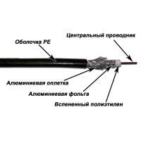 TWT TWT-RG11-CS96/3-OUT Кабель коаксиальный RG11U 75 Ом, CCS, оплетка AL 96*0.16мм, PE, внешний, черный, 305 м