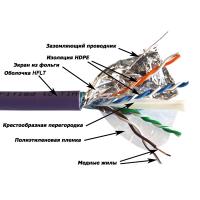 LANMASTER LAN-6AFTP-HFLT Кабель SFTP, 4 пары, кат. 6A, с перегородкой, 500Mhz, нг(А)-HFLTx, 305 м