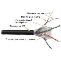 LANMASTER LAN-5EUTP-WP-OUT Кабель UTP, 4 пары, кат. 5Е, 350Mhz, PE, для внешней прокладки, -40°С - +75°С, с водоблок. слоем, 305 м