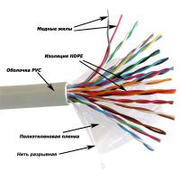 TWT TWT-5EUTP16-XS Кабель UTP серии XS, 16 пар, Кат.5e, PVC, серый, 305 метров на катушке