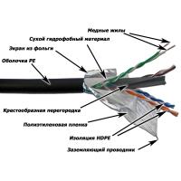 LANMASTER LAN-6EFTP-WP-OUT Кабель FTP, 4 пары, кат. 6, с перегородкой, 250Mhz, PE, -40°С - +75°С, внешний, с водоблок. слоем, 305 м