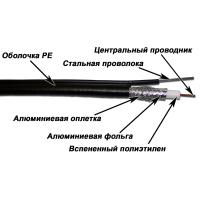 TWT TWT-RG11-CS96/3-OTR Кабель коаксиальный RG11U 75 Ом, CCS, оплетка AL 96*0.16мм, PE, внешний с тросом, черный, 305 м