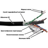 LANMASTER LAN-6EUTP-WP-OUT Кабель UTP, 4 пары, кат. 6, с перегородкой, 550Mhz, PE, внешний, с водоблок. слоем, 305 м