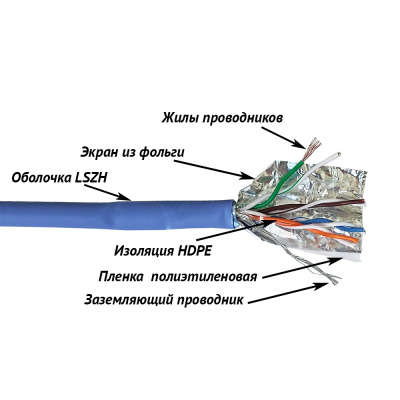 LAN-5EFTP-PT-LSZH-BL