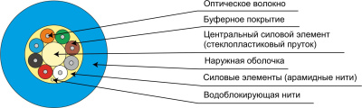 TB-A-4-24T-D-K-LSZH-IN-25_схема