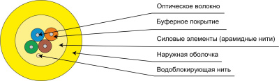 TB-A-9-04T-E-K-LSZH-IN-25_схема