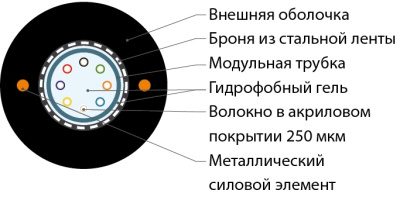 FO-SRA-OUT-50-8-PE-BK_схема