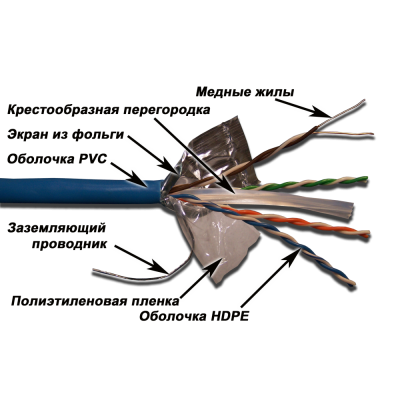 LAN-6EFTP-BL