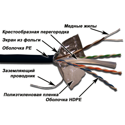 LAN-6EFTP-OUT-1000x1000