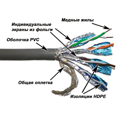LAN-6ESSTP-GY