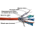 LAN-7SSTP-LSZH