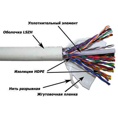 TWT-5EUTP25-LSZH