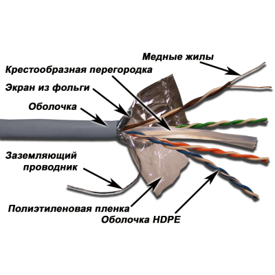 TWT-6FTP-GY