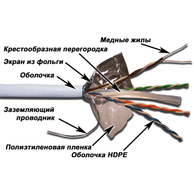 TWT-6FTP-LSZH