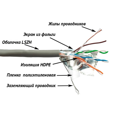 LAN-5EFTP-PT-LSZH-GY
