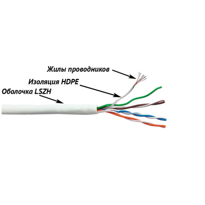 LAN-5EUTP-PT-LSZH