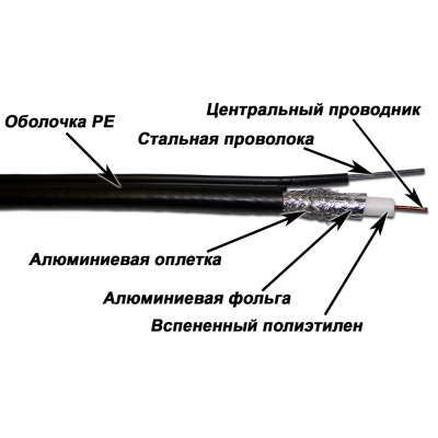TWT-RG11-CS96-OTR