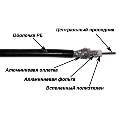 TWT-RG11-CS96-OUT