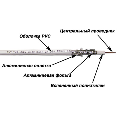 TWT-RG6-CS48-WH