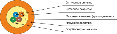 TB-A-6-04T-E-K-LSZH-IN-25_схема