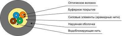 TB-A-6-04T-E-K-LSZH-D-INOUT-40_схема