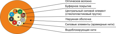 TB-A-6-24T-D-K-LSZH-IN-25_схема