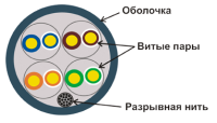 LAN-5EUTP-LSZH_2