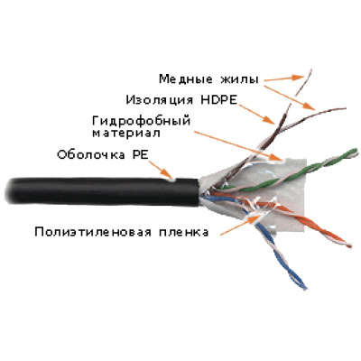 LAN-5