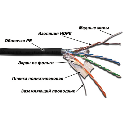 LAN-5EFTP-OUT-1000x1000