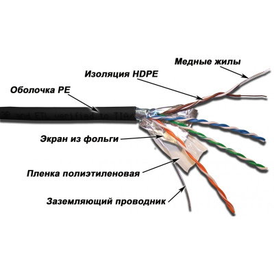LAN-5EFTP-WP-OUT