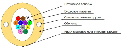 FO-DPE-IN-9S-12-LSZH-WH_схема